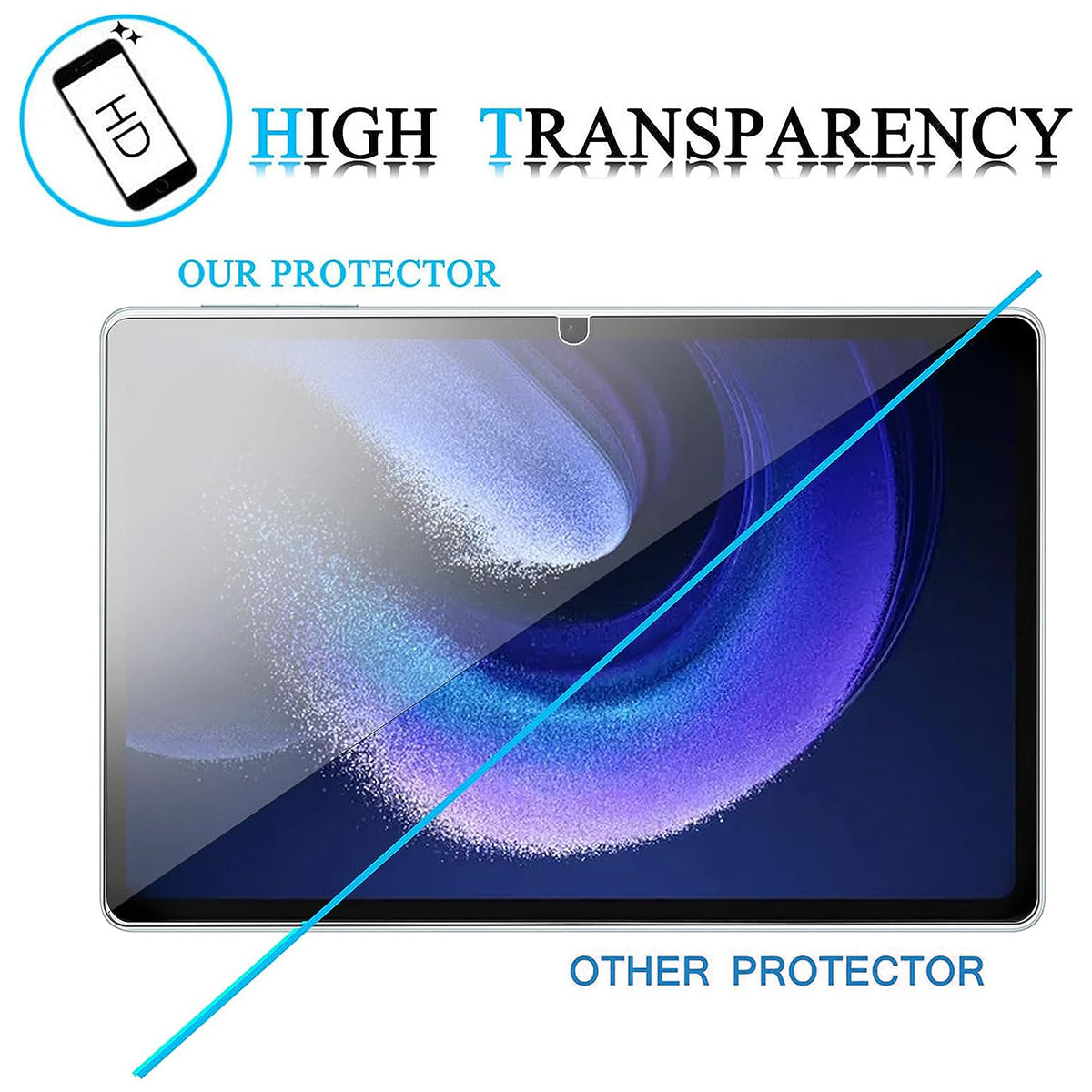 For Xiaomi Pad 6 Pro / Pad 6 Anti-drop Clear TPU Tablet Case + 2.5D Arc Edge Tempered Glass Screen Film