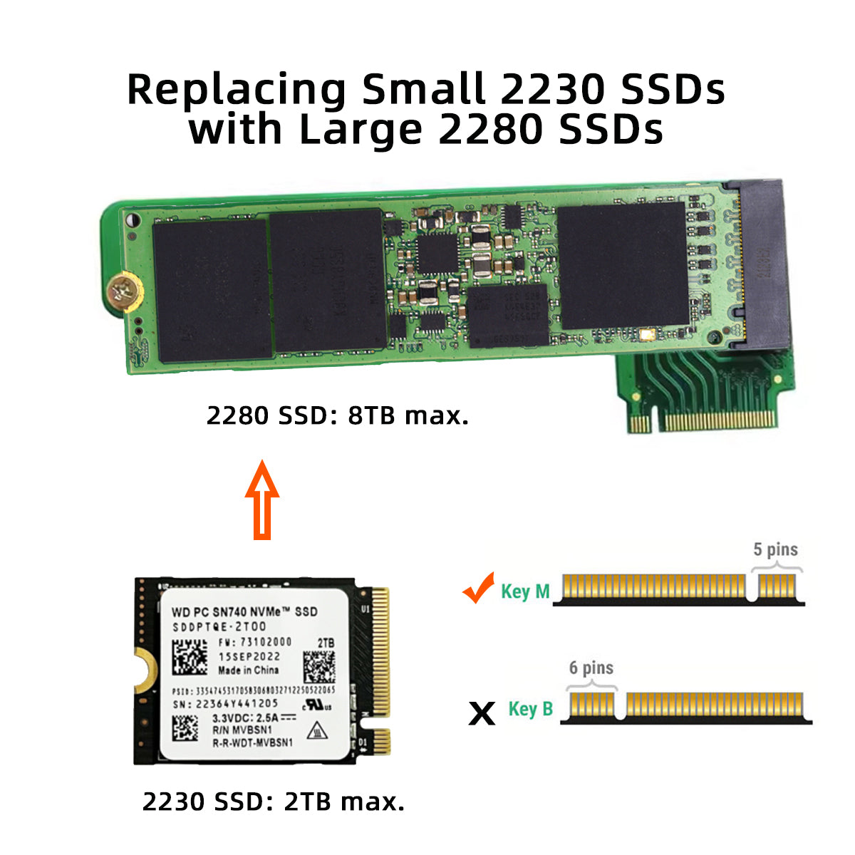 EP-022-2280MM NVME M-Key 22x30mm to 22x80mm Angled Extension SSD Upgrade Adapter Compatible with ROG Ally Gaming