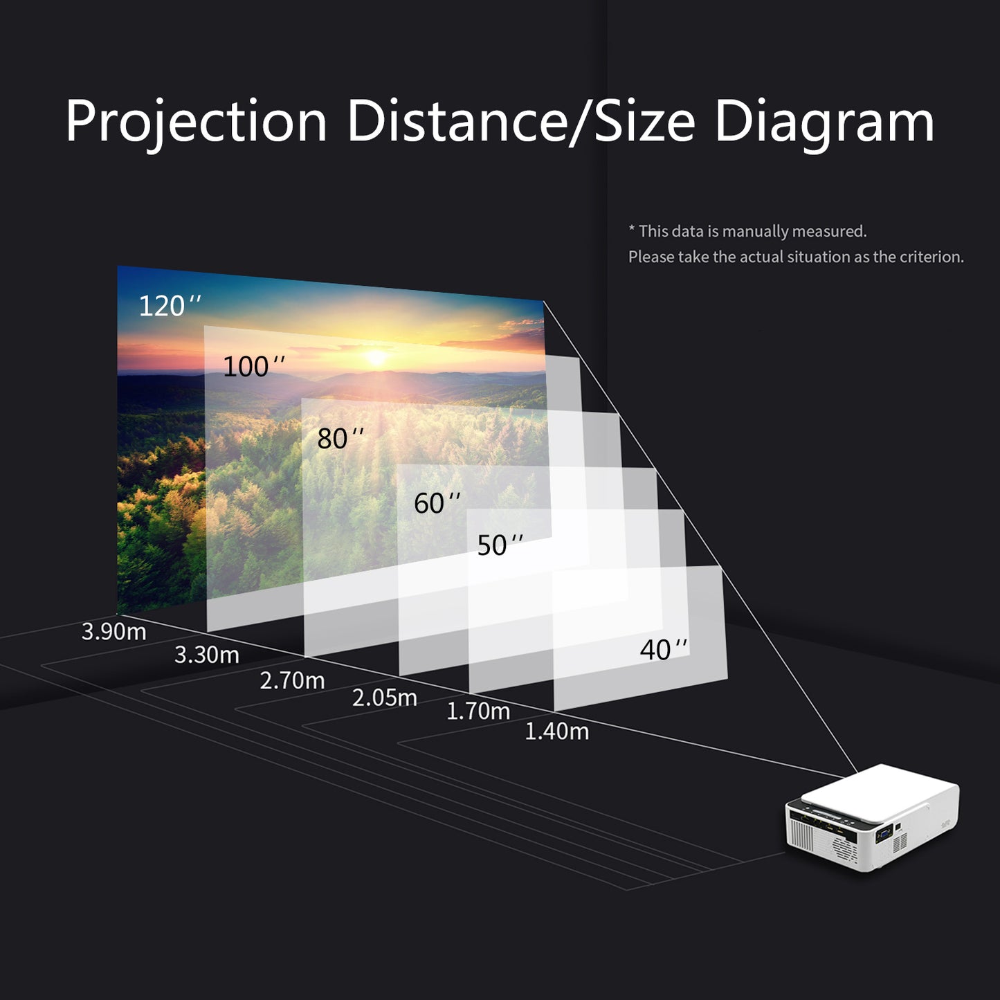 T5 Upgrade HD 1080P LED Video Projector Remote Control Office Home Theatre Device (CE Certificated)