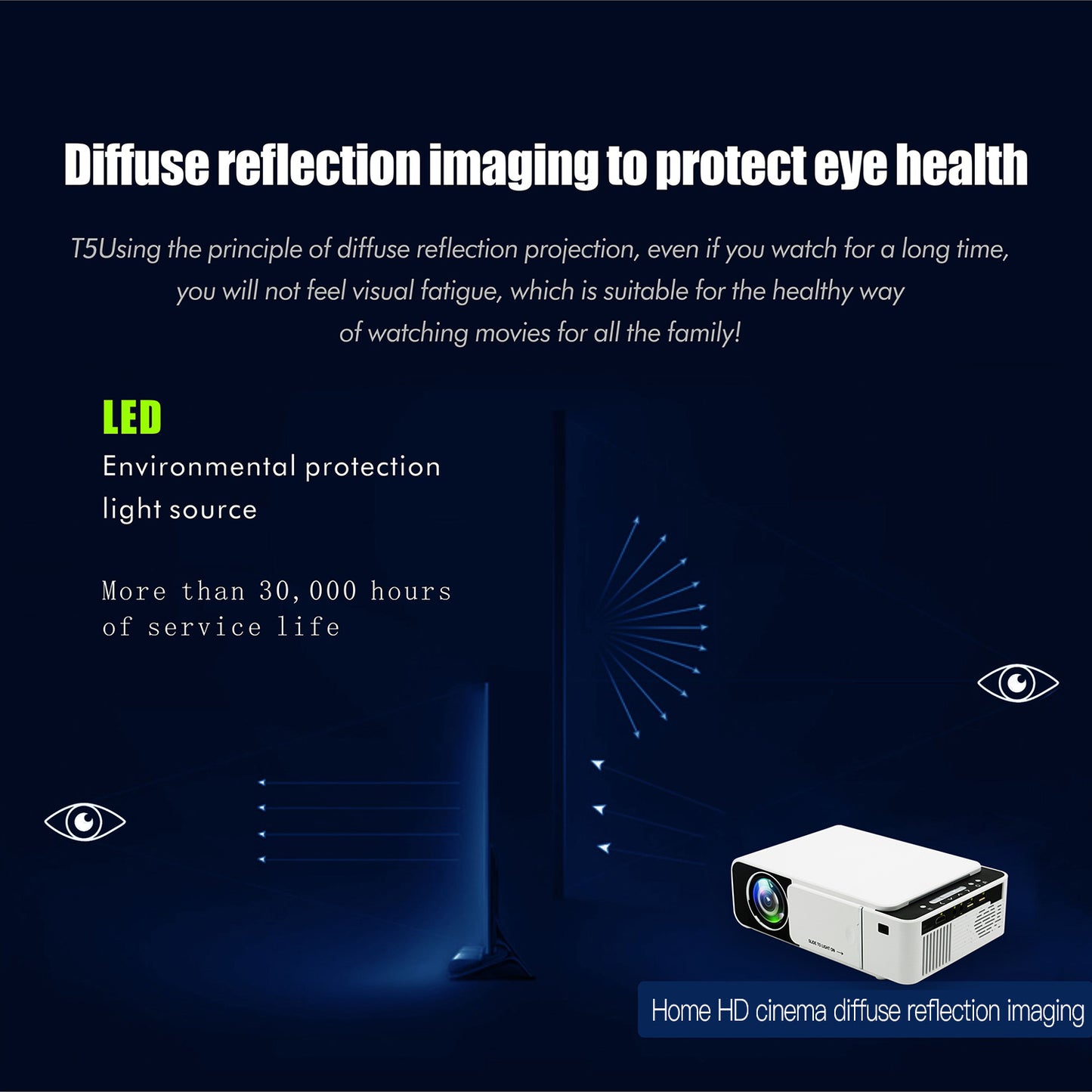 T5 Upgrade HD 1080P LED Video Projector Remote Control Office Home Theatre Device (CE Certificated)