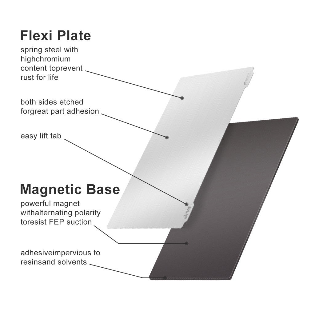 Resin 3D Printer Flexible Build Plate Steel Plate Magnetic Base Sheet Sticker with Adhesive for Elegoo Mars/Mars Pro/Wanhao D7/Monoprice Mini Deluxe SLA/Phrozen Sonic Mini 4K