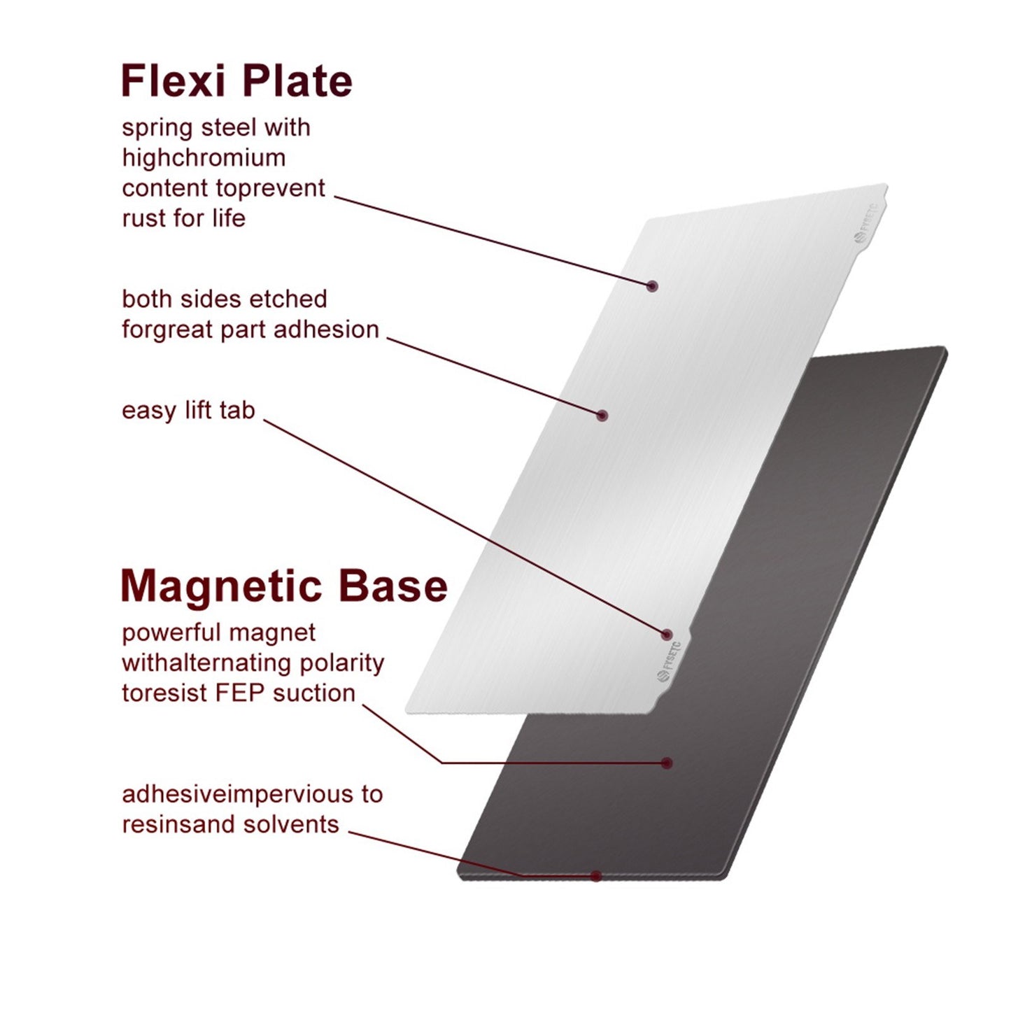 Resin 3D Printer Flexible Build Plate Steel Plate Magnetic Base Sheet Sticker with Adhesive for Elegoo Mars/Mars Pro/Wanhao D7/Monoprice Mini Deluxe SLA/Phrozen Sonic Mini 4K