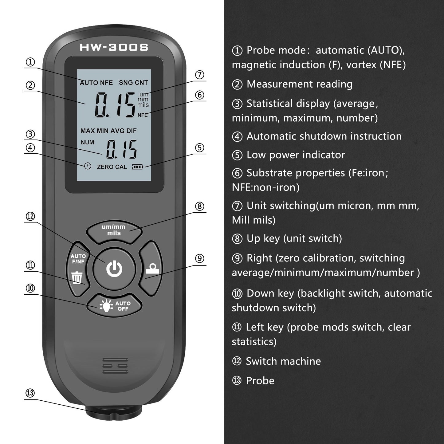 HW-300S Car Paint Tester Coating Thickness Car Painting Depth Gauge with Digital LCD Backlight Display Measuring Paint Depth