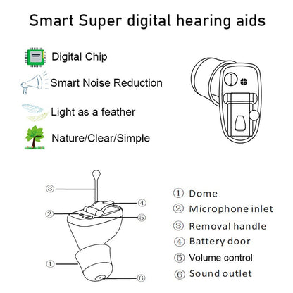 Mini Size Inner Ear Volume Adjustable Invisible Hearing Aid Hearing Aids Ear Sound Amplifier for Hearing Loss People