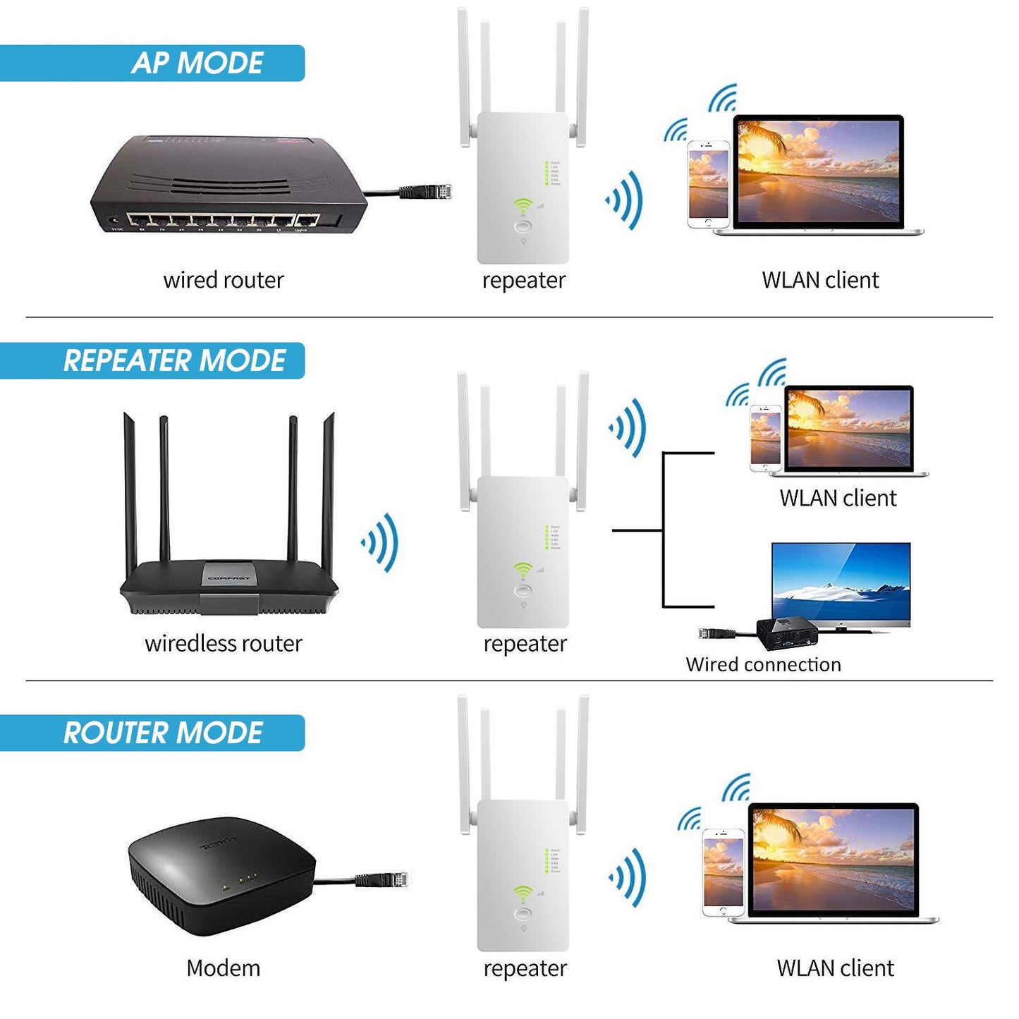 U6 1200m Wireless Router Network Extender Wi-Fi Repeater with External Antenna, WiFi Signal Booster
