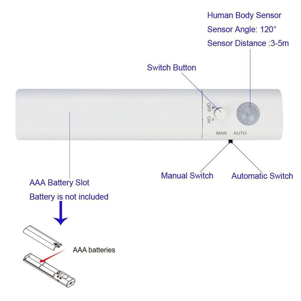 3m 90-LEDs 5V Battery Powered Sensing Light Light Strip Home Bathroom Cabinet Backlight Lamp Window Decor