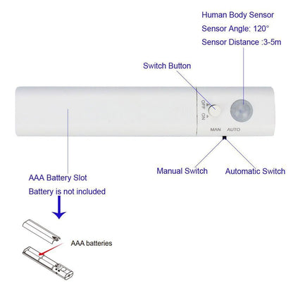 1m 30-LEDs Light Strip 5V Battery Powered Sensing Light Indoor Lamp for Home Bathroom Cabinet Window Decor
