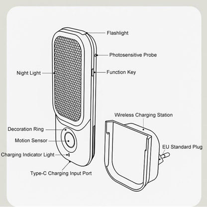 TB-38SLIWO LED Night Light Plug in Walls Wireless Charging Light  Human Body Induction Lamp