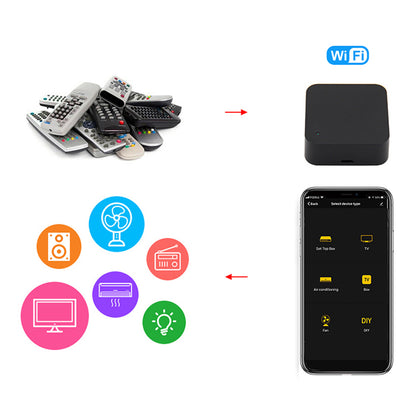 S06 Tuya Smart Wireless Remote Control Universal WiFi Infrared Remote Controller Support IR Enabled Device (No CE)