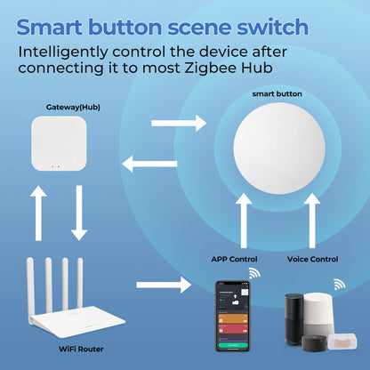 SYT004 Tuya Smart Home Zigbee Wireless Switch Battery-Powered Mini Scene Button