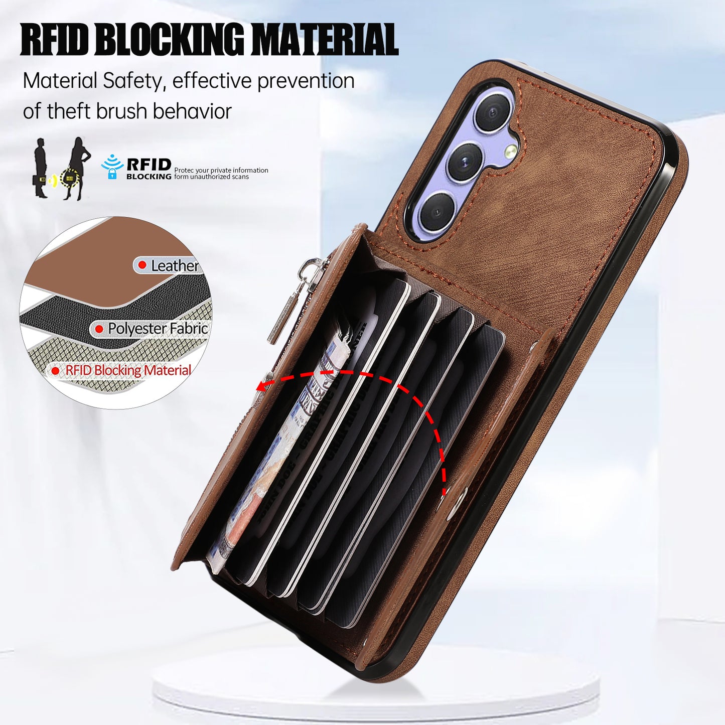 For Samsung Galaxy A54 5G RFID Blocking Mobile Phone Cover Card Bag Kickstand PU Leather Coated TPU Cover