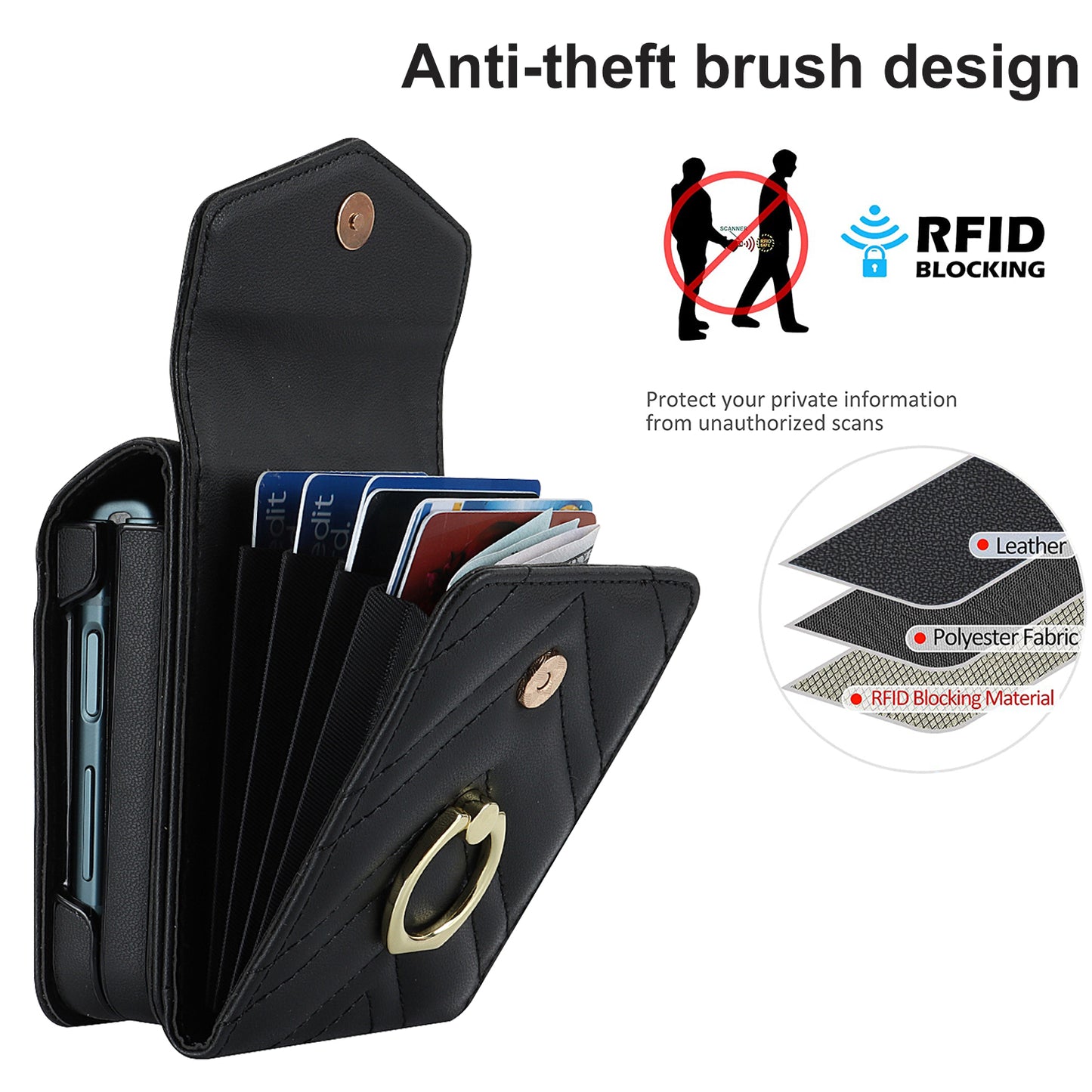RFID Blocking Phone Case for Samsung Galaxy Z Flip4 5G, Card Holder Leather+PC Cover