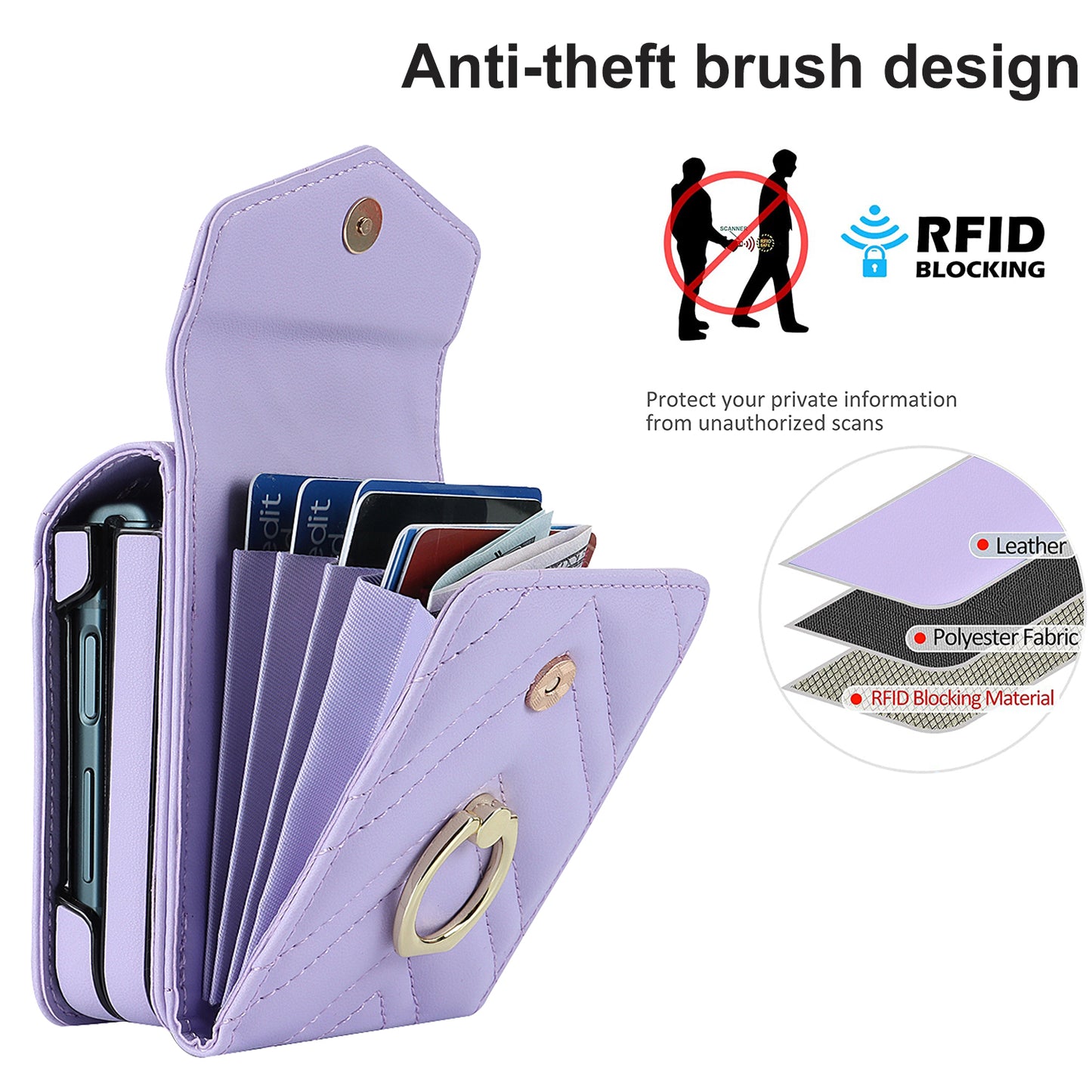 RFID Blocking Phone Case for Samsung Galaxy Z Flip4 5G, Card Holder Leather+PC Cover