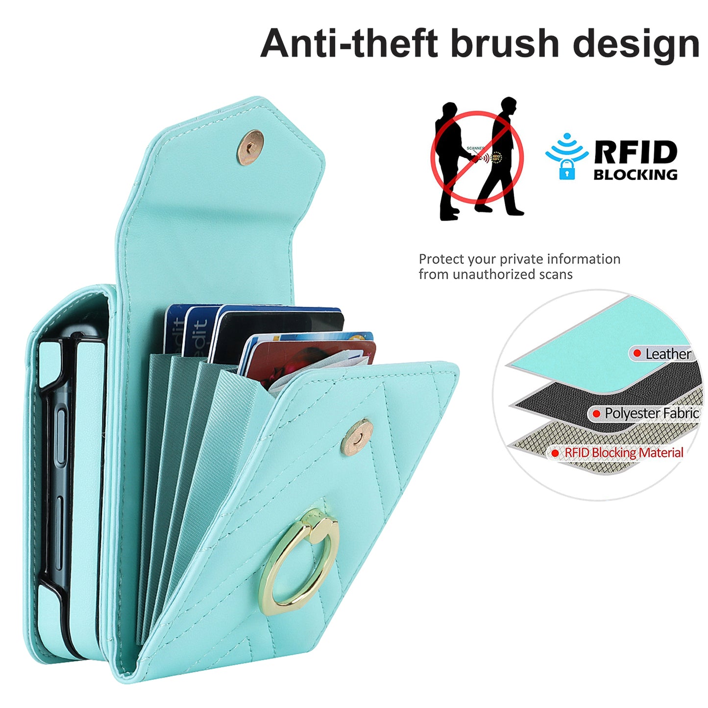 RFID Blocking Phone Case for Samsung Galaxy Z Flip4 5G, Card Holder Leather+PC Cover