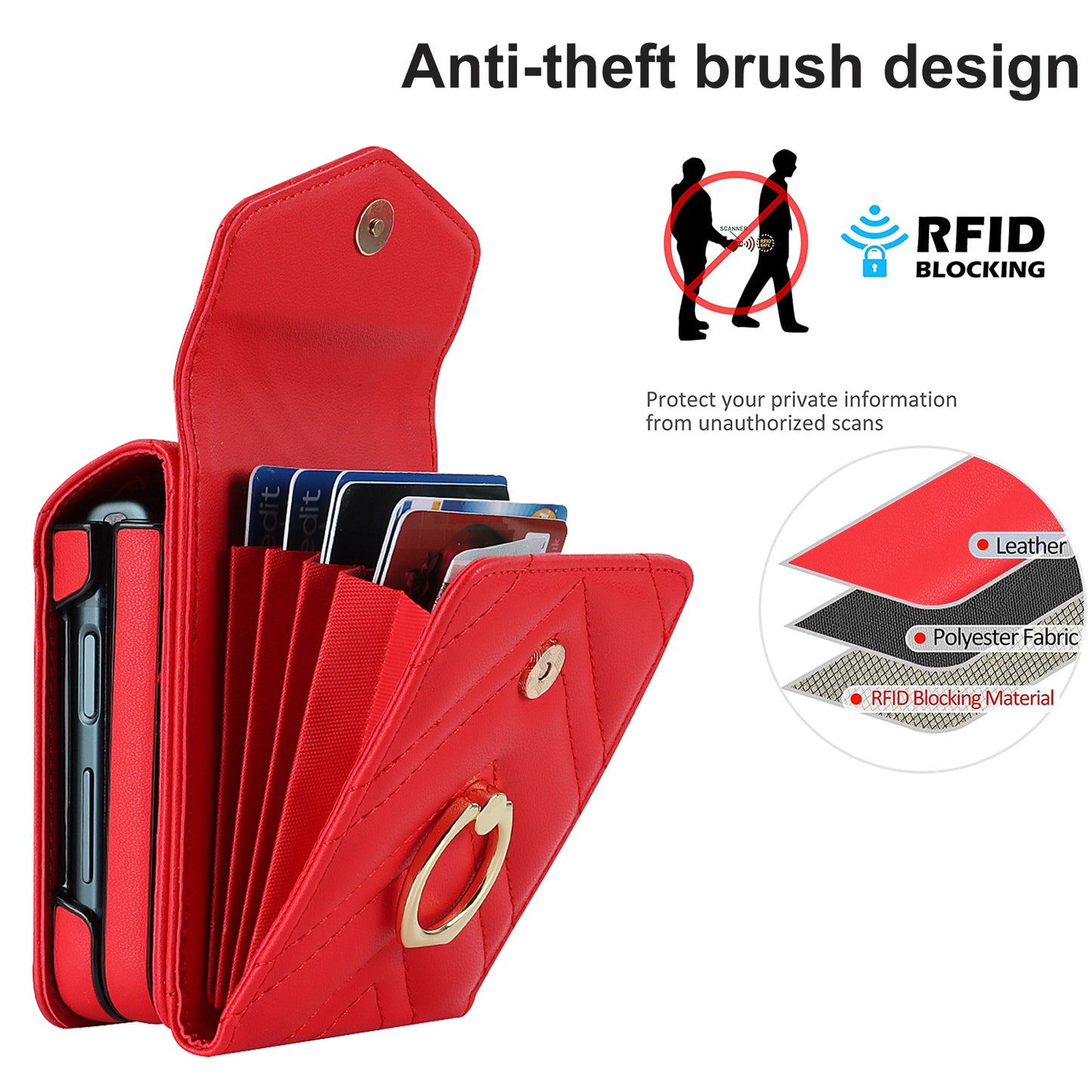 RFID Blocking Phone Case for Samsung Galaxy Z Flip4 5G, Card Holder Leather+PC Cover