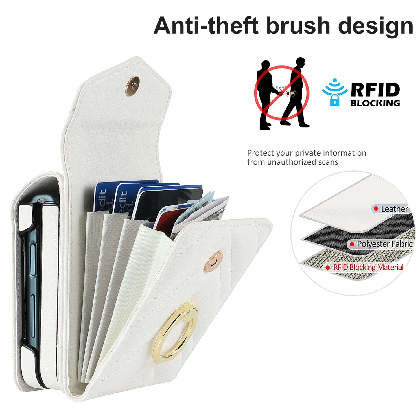 RFID Blocking Phone Case for Samsung Galaxy Z Flip4 5G, Card Holder Leather+PC Cover