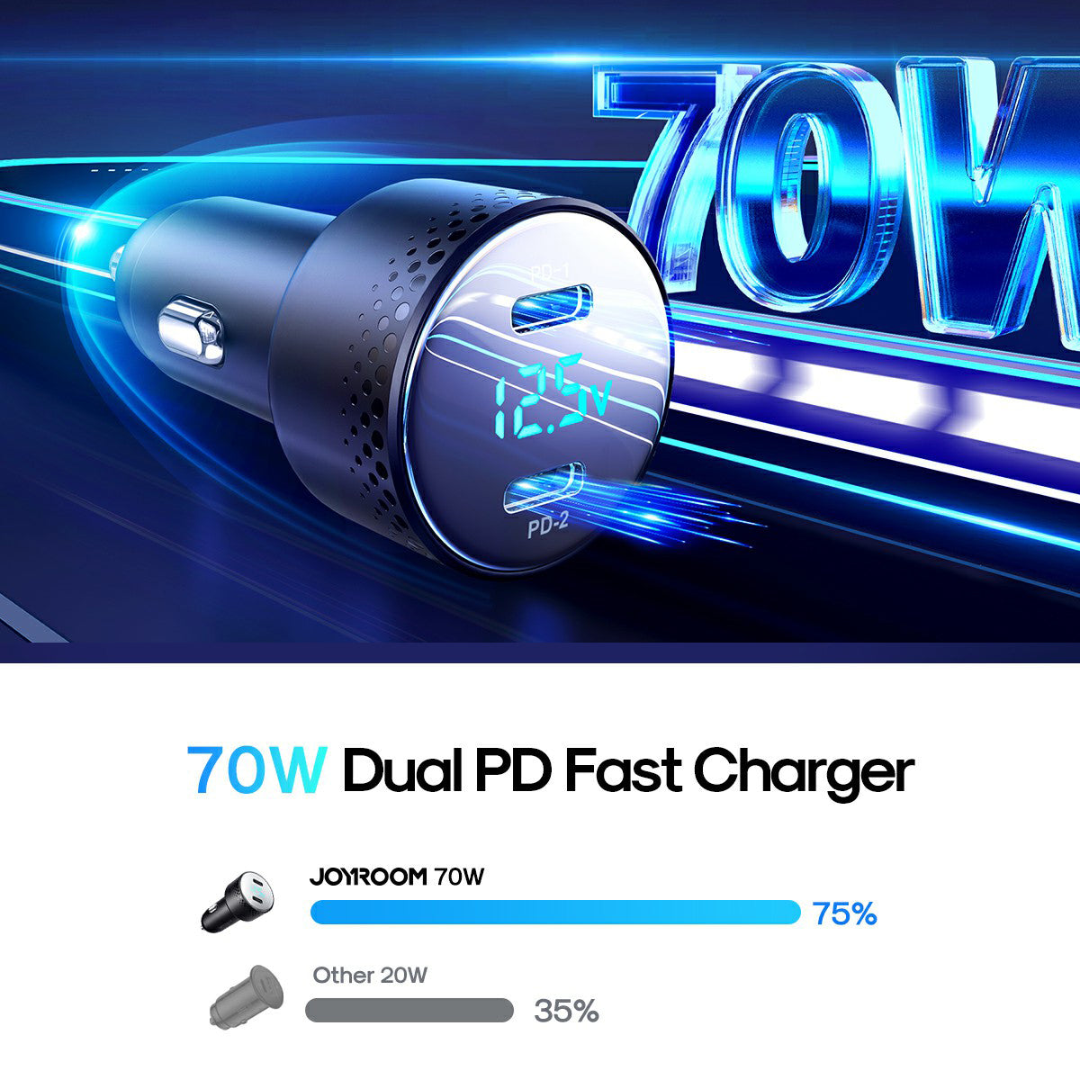 JOYROOM CCD02 70W Dual Type-C PD Fast Charging Power Adapter PC Digital Display Car Charger