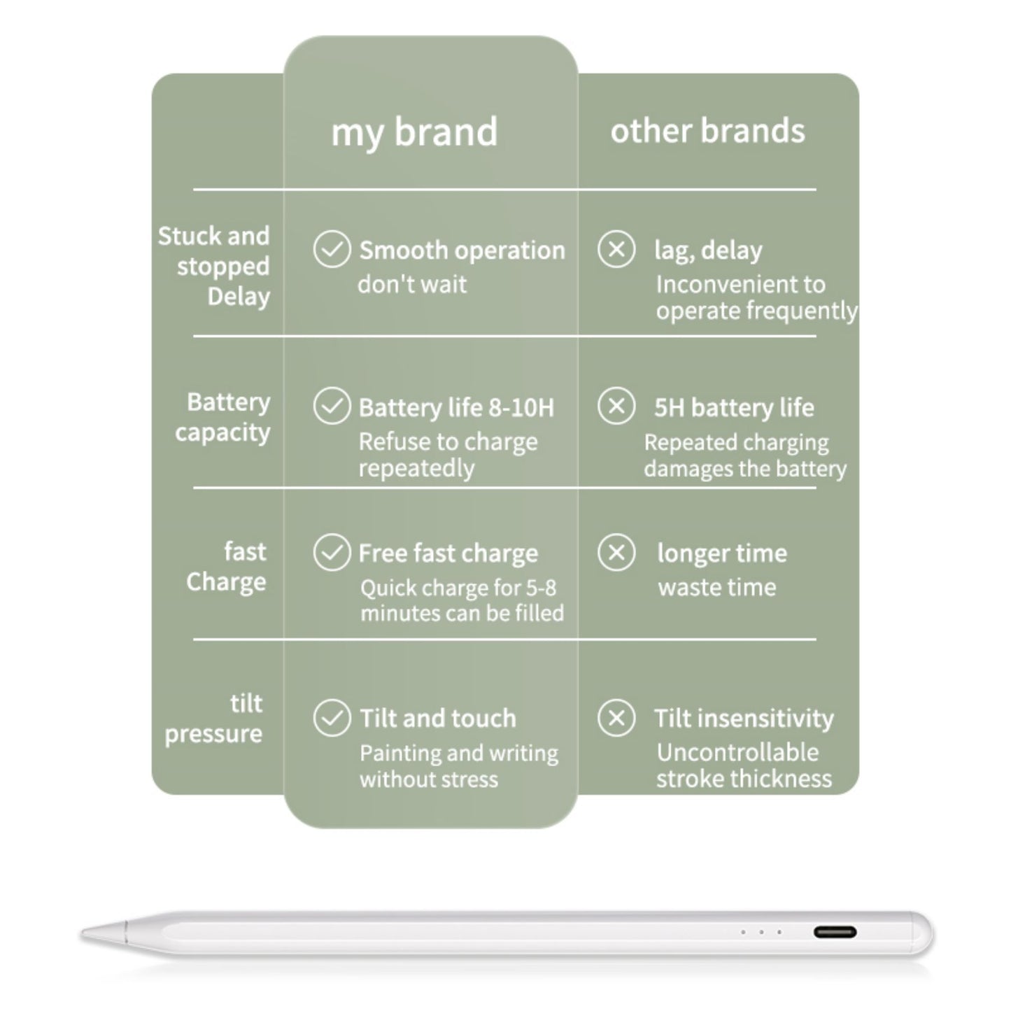 6WP-A KC Super-Fast Charging Pen for iPad Sensitive Lightweight Capacitive Stylus Tablet Writing Drawing Pencil