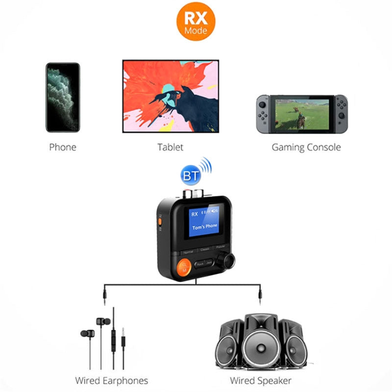 BR05 2 in 1 Wireless Bluetooth Transmitter Receiver 5 EQ Modes Audio Adapter with 3.5mm AUX RCA TF Port