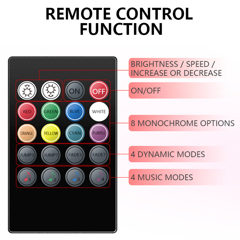 F12 48 LED Light Bar Strip 4 Music Control Modes Cigarette Lighter 12V Car Ambient Lamp with APP / Remote Control