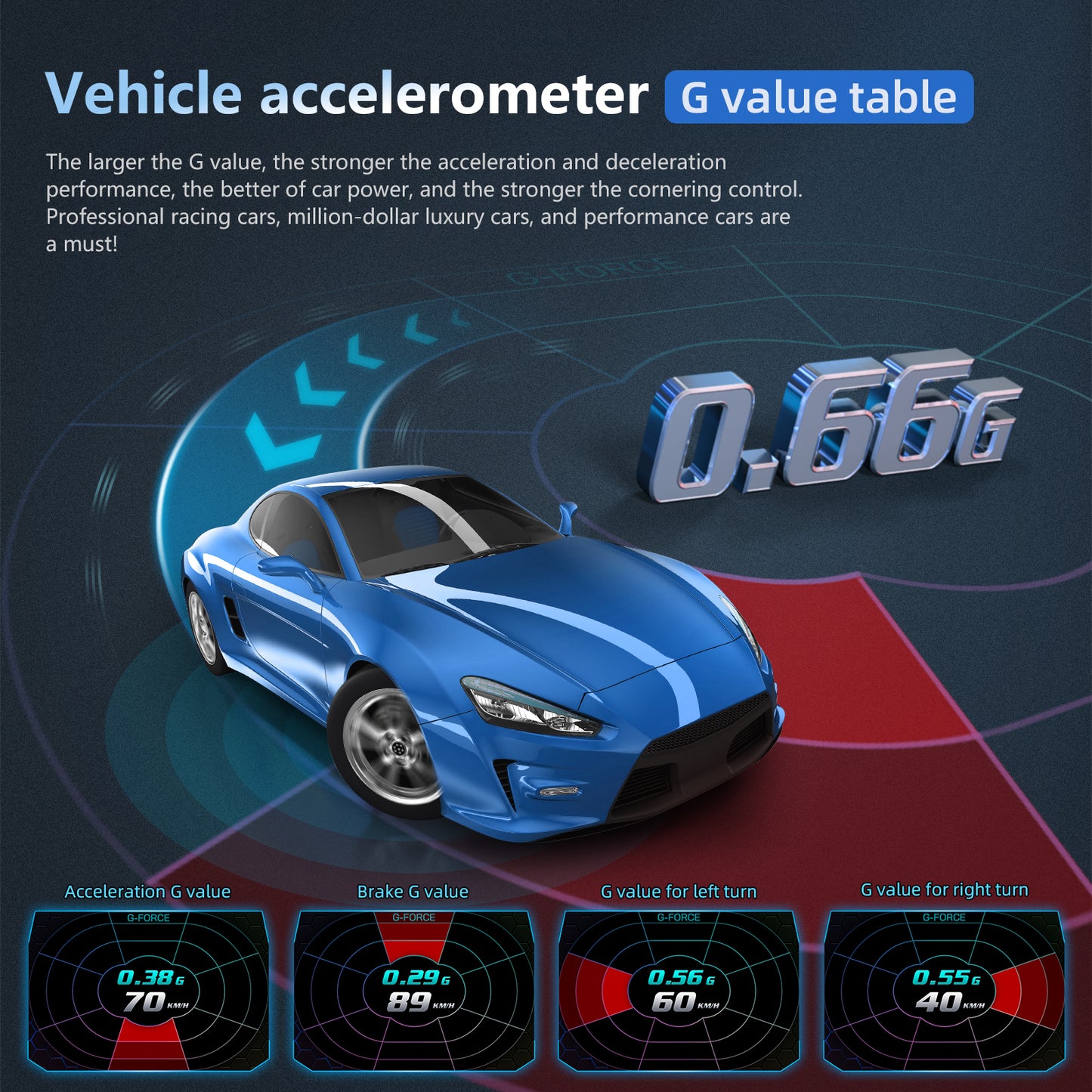 P24 Car Head Up Display OBD + GPS HUD On Board Computer Digital Speedometer with Ambient Light