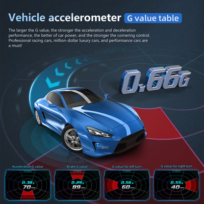 P24 Car Head Up Display OBD + GPS HUD On Board Computer Digital Speedometer with Ambient Light