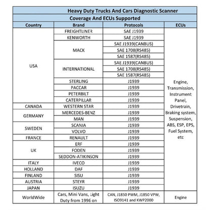 OBDRESOURCE HD10 Heavy Duty Truck & Car 2 in 1 Code Reader Universal Vehicle Diagnostic Tools