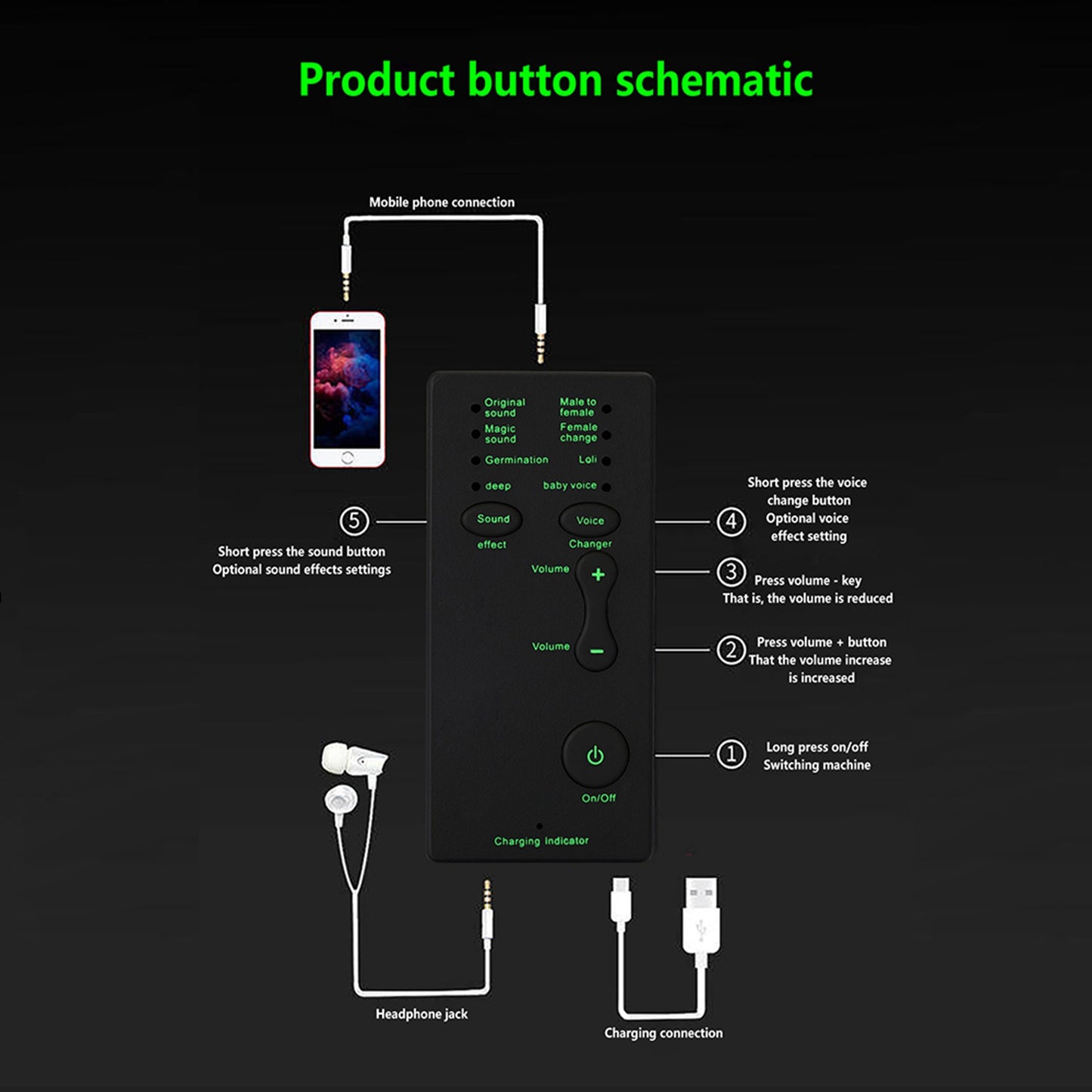 M1 Sound Card Changer Portable Mini Voice Changer for Live Streaming, Gaming