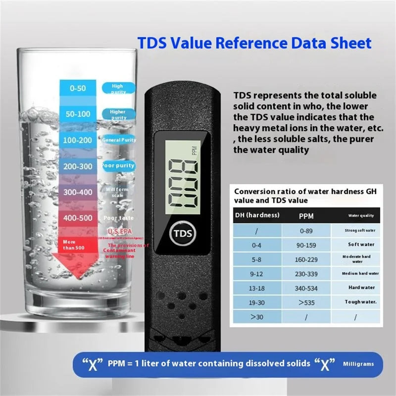 Portable LCD Digital TDS Water Quality Tester Water Testing Pen Measuring Tool