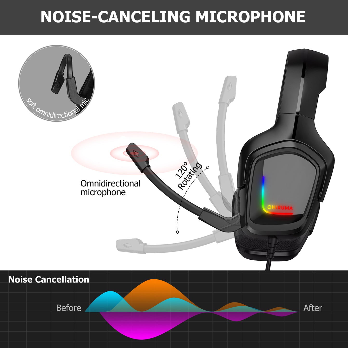 ONIKUMA K20 Stereo Gaming Headset Over Ear Headphones with Microphone