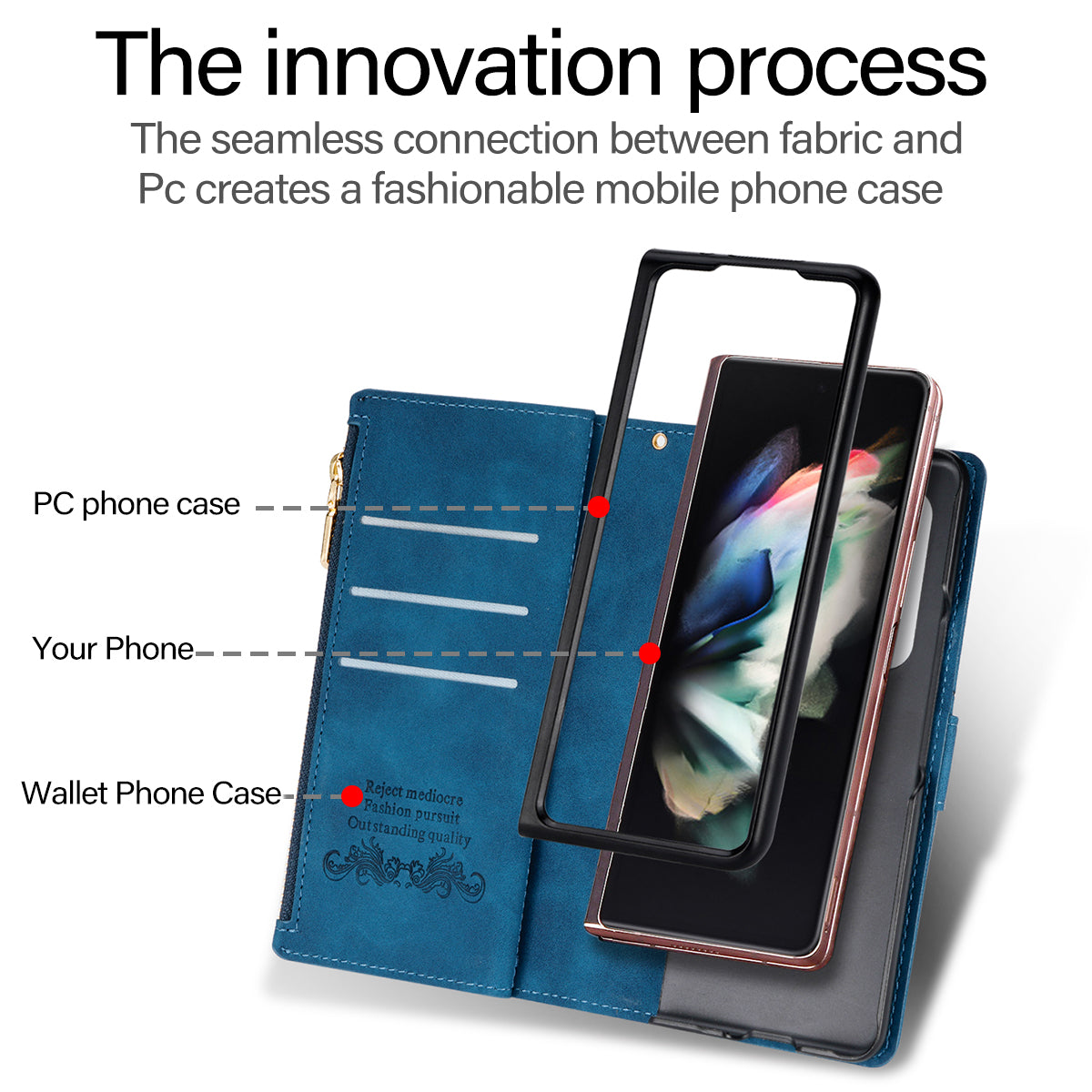 Color Splicing Imprinting Lines Design Leather Phone Cover Wallet Stand Case with Zipper Pocket for Samsung Galaxy Z Fold3 5G