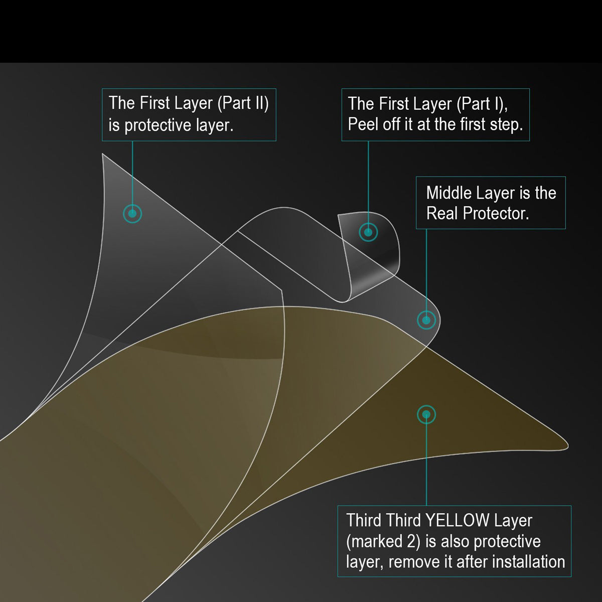 HAT PRINCE 3D Full Covering Soft Screen Protector Film for Nokia 9 PureView
