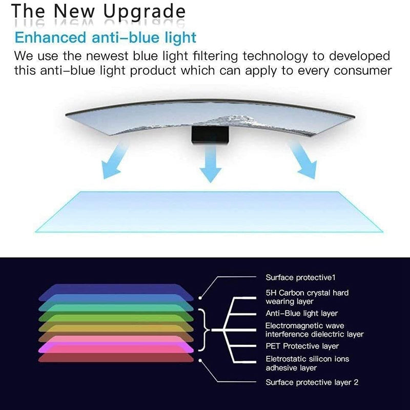 For iPad 10.2 (2021)/(2020)/(2019) Anti-blue-ray Eyestrain Reducing Tempered Glass Film HD Clear Full Coverage Screen Protector
