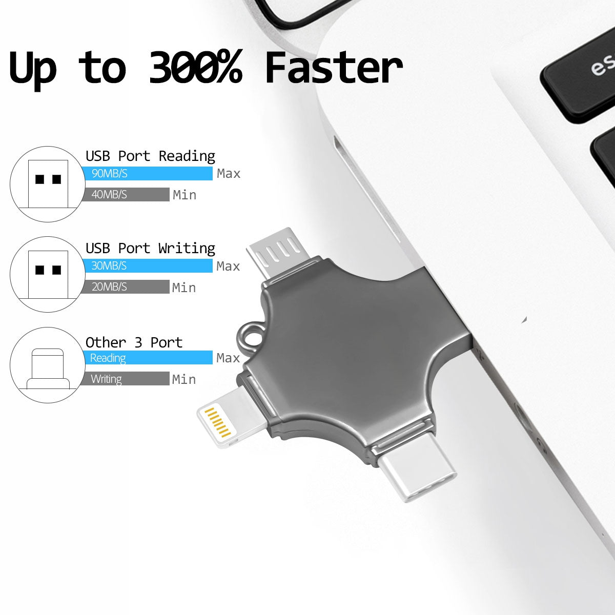 RICHWELL R-SZPM 512G Large Capacity USB 3.0 Flash Drive Type C/Lightning/Micro USB Adapter