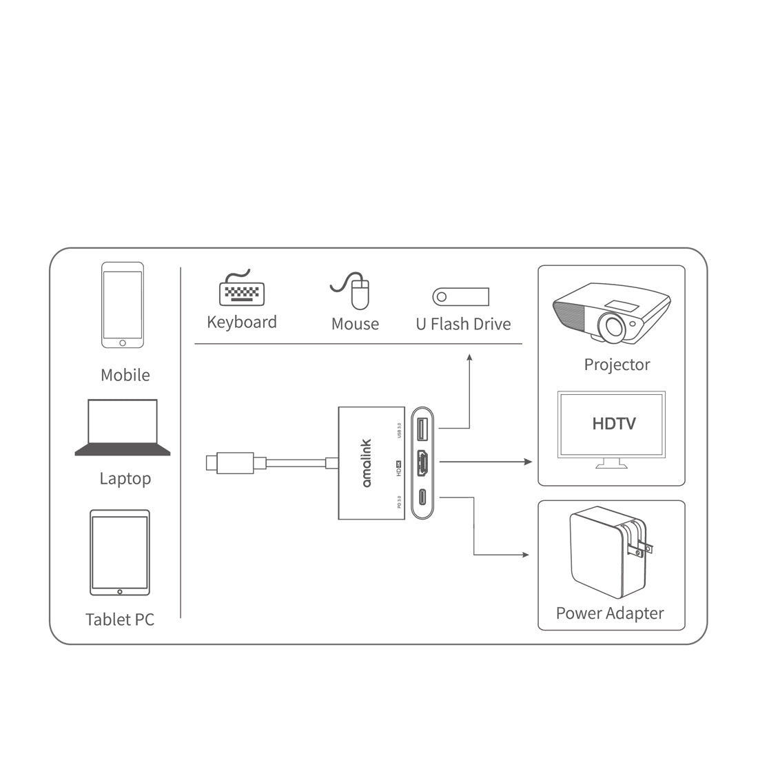 AMALINK AL-9175D Type C to HDMI + USB 3.0 + PD 3.0 Adapter Multi-port Hub