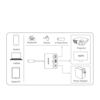 AMALINK AL-9175D Type C to HDMI + USB 3.0 + PD 3.0 Adapter Multi-port Hub