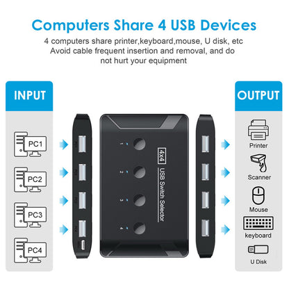 U2-040 USB 2.0 Switch Selector 4 USB Port Sharing 4 Devices for Keyboard Mouse Scanner Printer