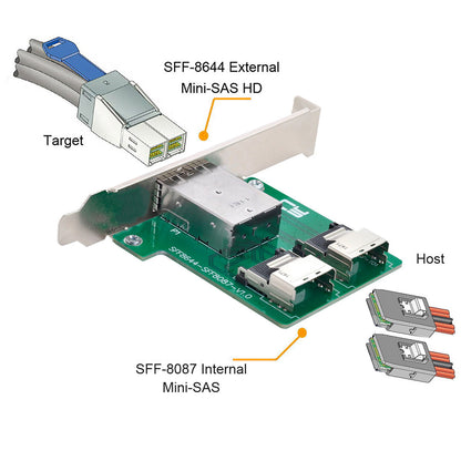 SF-019 2-Ports Mini SAS HD SFF-8644 to Internal Mini SAS SFF-8087 Adapter with Full PCIe Slot Profile Mounting Bracket