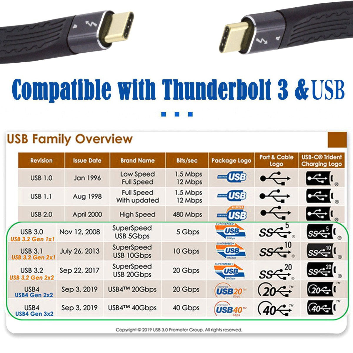 TB-005-0.13M 40Gbps ThunderBolt4 Transmission Cord Flat Slim 5A 100W Fast Charging Cable Supports 8K 60Hz 5K 60Hz Video Output