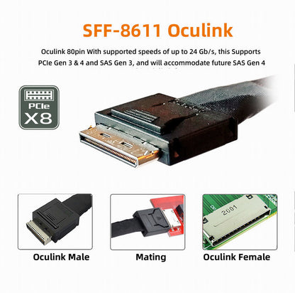 SF-066 Oculink 8X SFF-8612 SFF-8611 to PCIE PCI-Express 16X Adapter with ATX 24-Pin Power Port for Mainboard Graphics Card