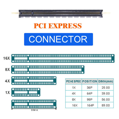 SF-066 Oculink 8X SFF-8612 SFF-8611 to PCIE PCI-Express 16X Adapter with ATX 24-Pin Power Port for Mainboard Graphics Card