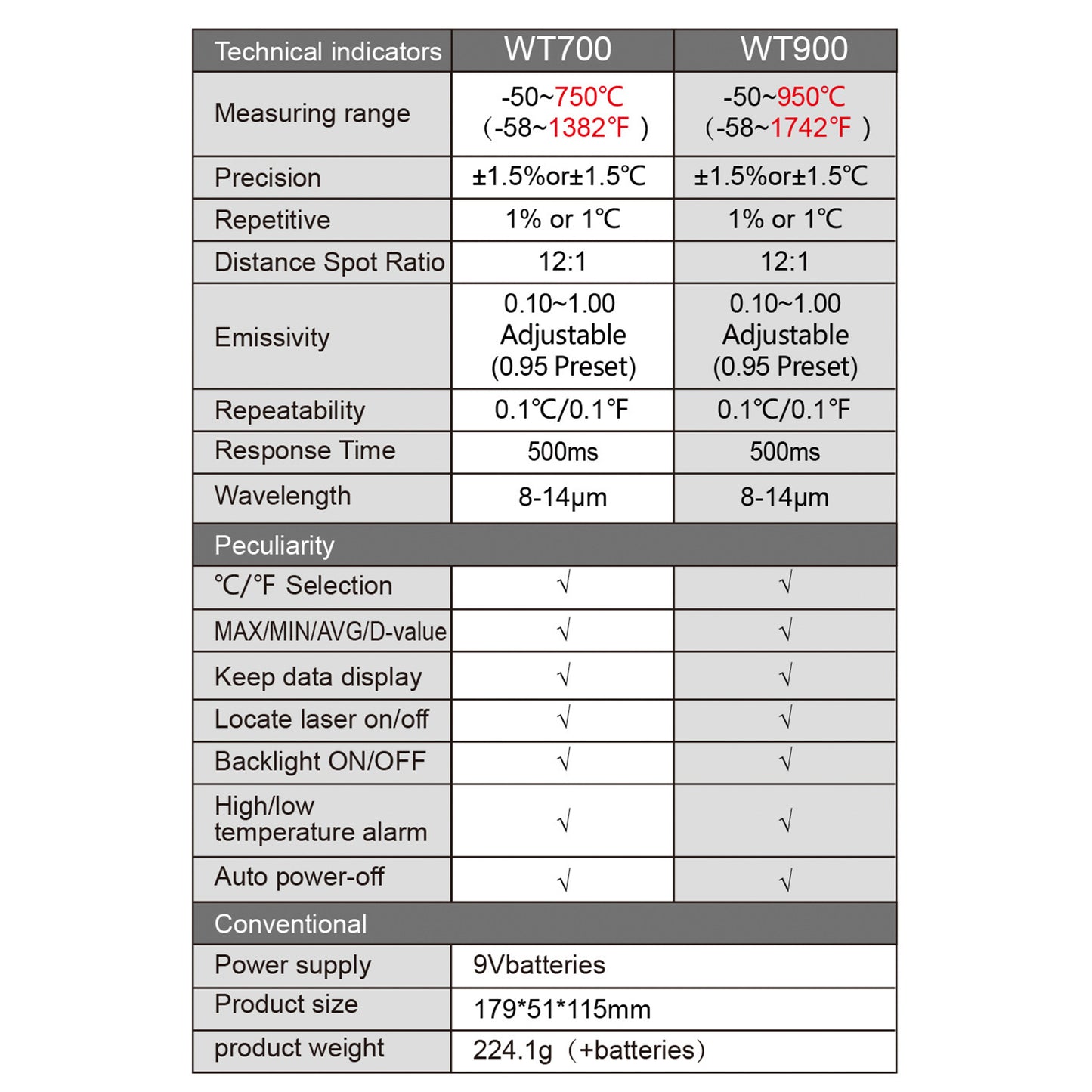 WT700 Handheld Infrared Thermometer Non-Contact Industrial Temp Meter Digital Laser IR Temperature Tester with LCD Display
