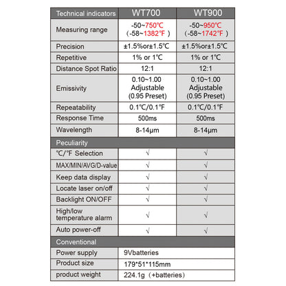WT700 Handheld Infrared Thermometer Non-Contact Industrial Temp Meter Digital Laser IR Temperature Tester with LCD Display