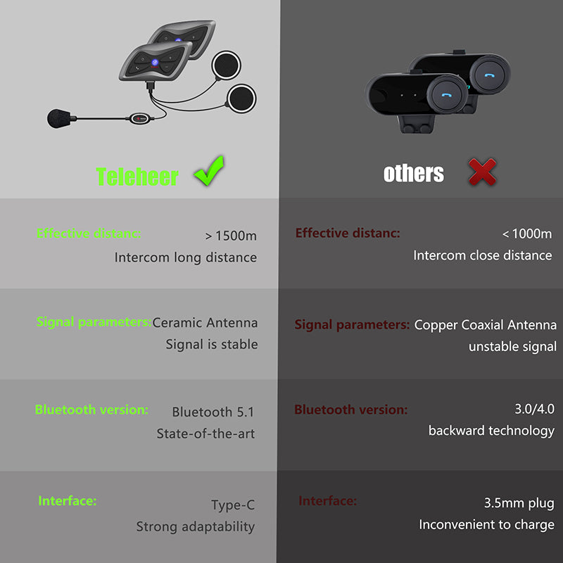 TELEHEER T6plus Motorcycle Helmet Bluetooth Headphone Outdoor Headset Waterproof Motorbike Sports Headset