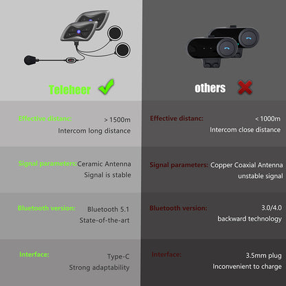 TELEHEER T6plus Motorcycle Helmet Bluetooth Headphone Outdoor Headset Waterproof Motorbike Sports Headset