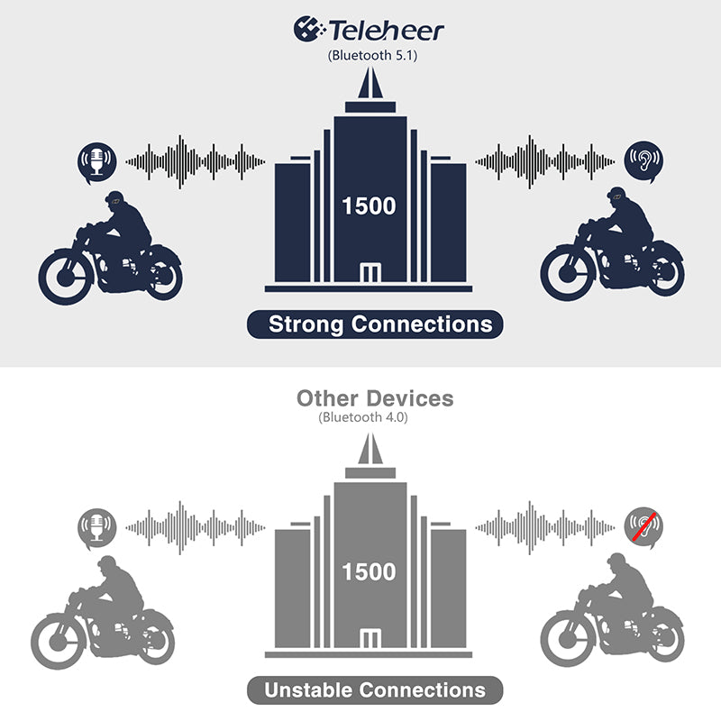 TELEHEER T6plus Motorcycle Helmet Bluetooth Headphone Outdoor Headset Waterproof Motorbike Sports Headset