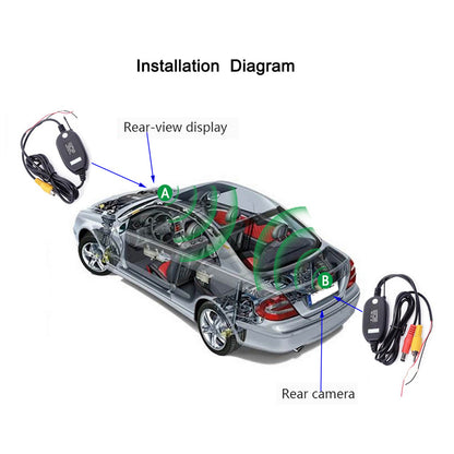 RH-702G 7" LCD Video Display Screen Monitor Rear View Round Camera Parking and Reverse System Kit with Car Charger (12V-24V)