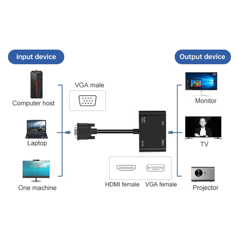 5138HV 1080P VGA to HDMI+VGA with Audio Converter