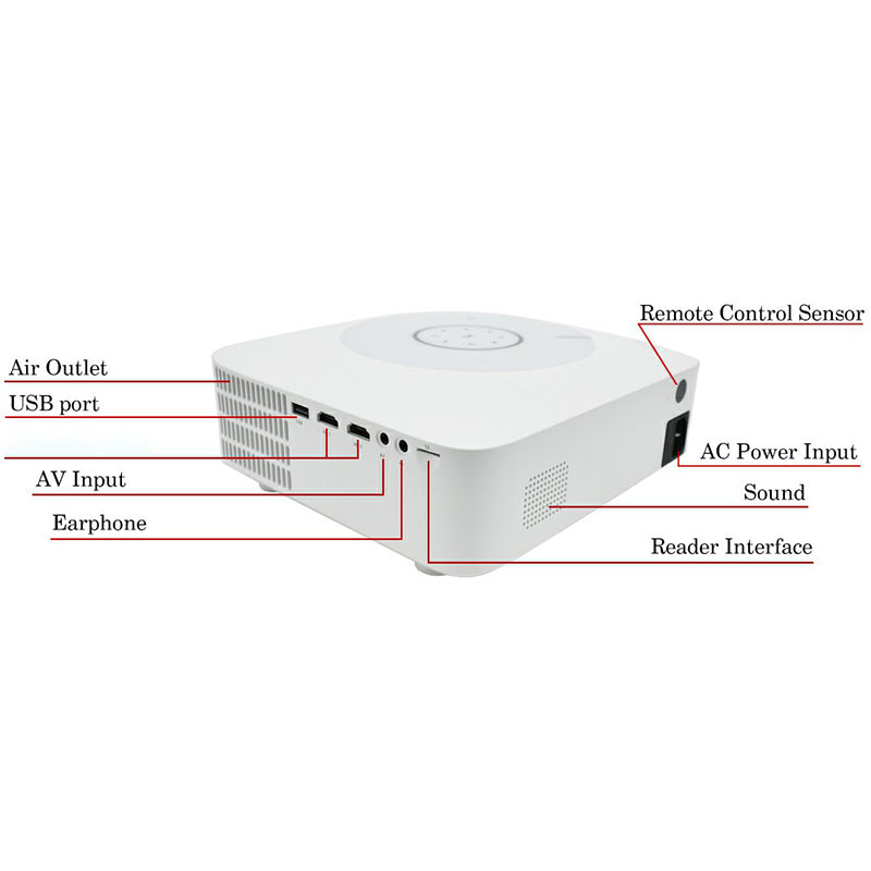 M20 Mini Projector 1080P Home Theater Keystone Correction Media Player Beamer Support  5.1 Stereo Sound