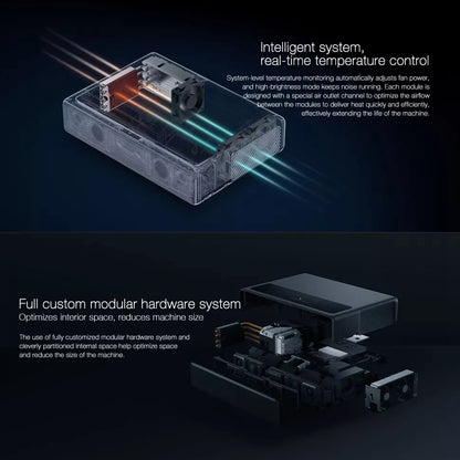 XIAOMIYOUPIN MIJIA 1S 4K Laser Projector Electronic Focus Ultra HD Projector with Dolby Virtual Surround Function/Remote (CN Plug)